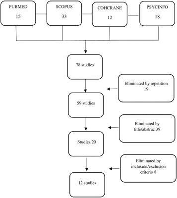 The Relationship Between Emotional Intelligence and Diabetes Management: A Systematic Review